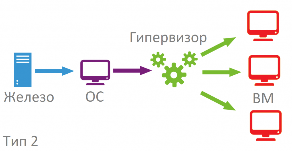 Что лучше hyper v или vmware