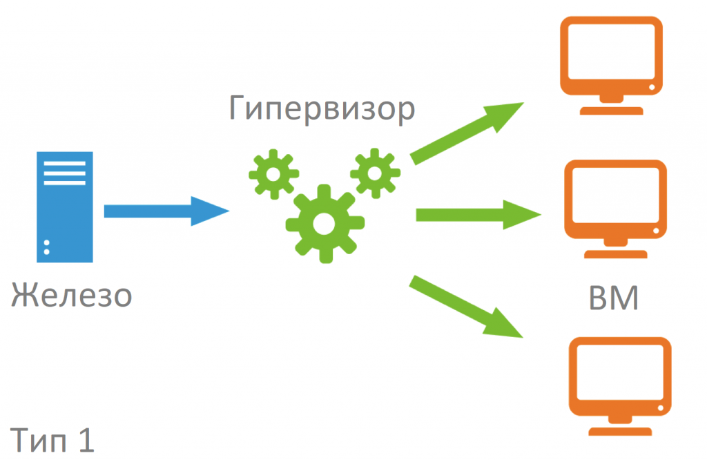 Гипервизор hyper v не настроен на включение элементов управления ресурсами процессоров