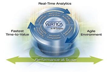 HP Vertica for SQL